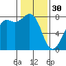 Chuckanut Bay tide chart for Monday, January 30, 2023