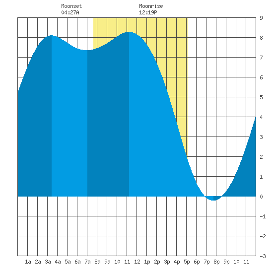 Chuckanut Bay tide chart for Tuesday, January 31, 2023