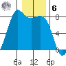 Chuckanut Bay tide chart for Friday, January 6, 2023