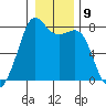 Chuckanut Bay tide chart for Monday, January 9, 2023