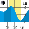 Chuckanut Bay tide chart for Monday, February 13, 2023
