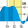 Chuckanut Bay tide chart for Thursday, February 16, 2023