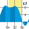 Chuckanut Bay tide chart for Friday, February 17, 2023