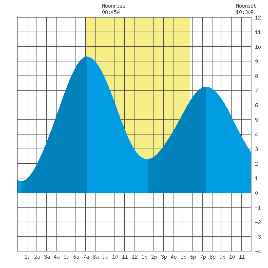 Chuckanut Bay tide chart for Thursday, February 23, 2023