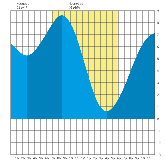 Chuckanut Bay tide chart for Sunday, February 26, 2023