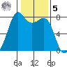 Chuckanut Bay tide chart for Sunday, February 5, 2023