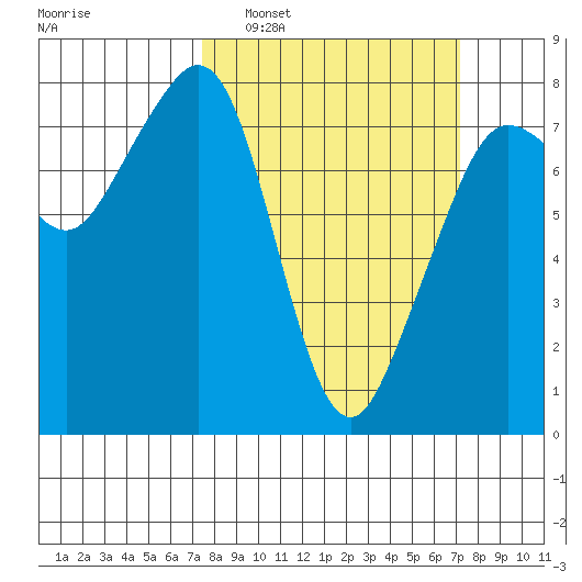Chuckanut Bay tide chart for Sunday, March 12, 2023