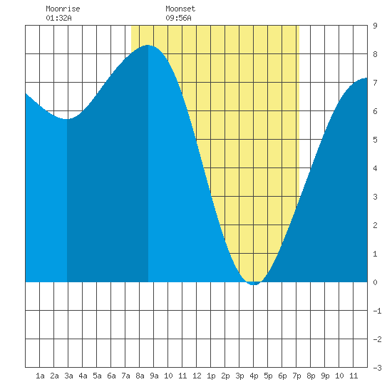 Chuckanut Bay tide chart for Monday, March 13, 2023