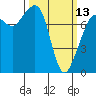 Chuckanut Bay tide chart for Monday, March 13, 2023