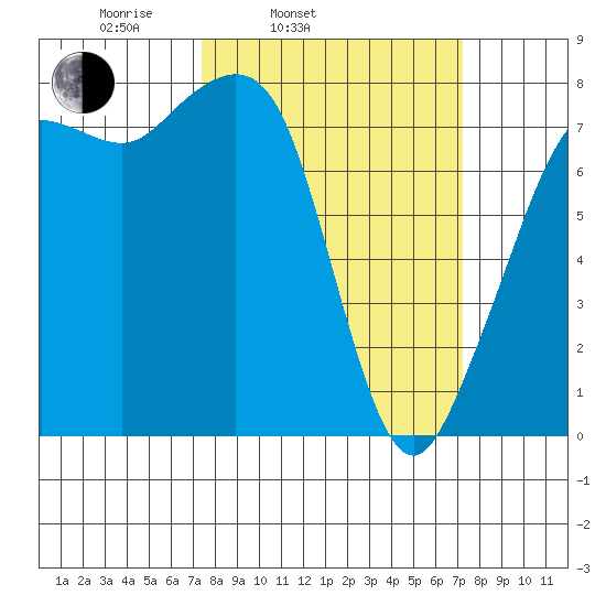 Chuckanut Bay tide chart for Tuesday, March 14, 2023
