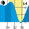 Chuckanut Bay tide chart for Tuesday, March 14, 2023