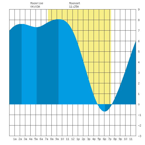 Chuckanut Bay tide chart for Wednesday, March 15, 2023