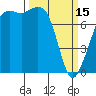 Chuckanut Bay tide chart for Wednesday, March 15, 2023