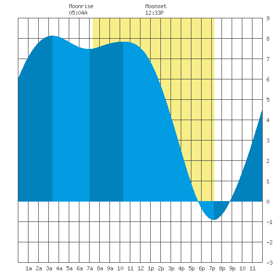 Chuckanut Bay tide chart for Thursday, March 16, 2023