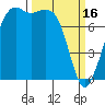 Chuckanut Bay tide chart for Thursday, March 16, 2023