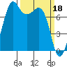 Chuckanut Bay tide chart for Saturday, March 18, 2023