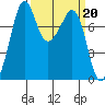 Chuckanut Bay tide chart for Monday, March 20, 2023