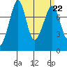 Chuckanut Bay tide chart for Wednesday, March 22, 2023