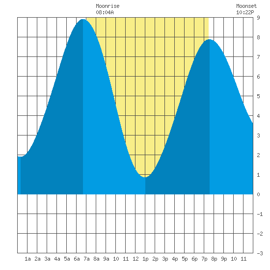 Chuckanut Bay tide chart for Thursday, March 23, 2023