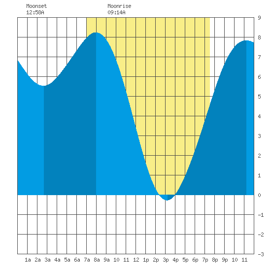 Chuckanut Bay tide chart for Sunday, March 26, 2023