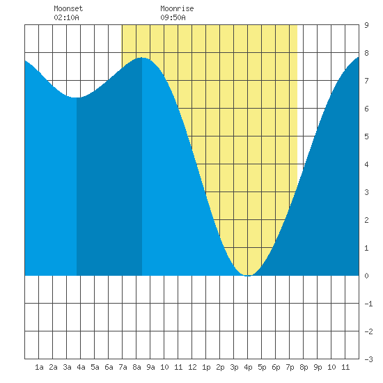 Chuckanut Bay tide chart for Monday, March 27, 2023