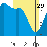 Chuckanut Bay tide chart for Wednesday, March 29, 2023
