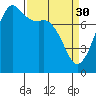 Chuckanut Bay tide chart for Thursday, March 30, 2023