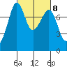 Chuckanut Bay tide chart for Wednesday, March 8, 2023