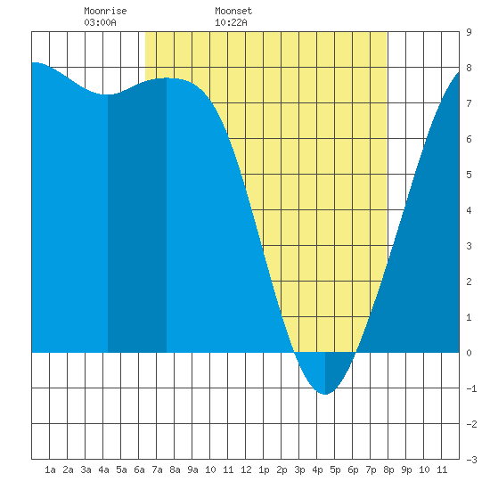 Chuckanut Bay tide chart for Wednesday, April 12, 2023