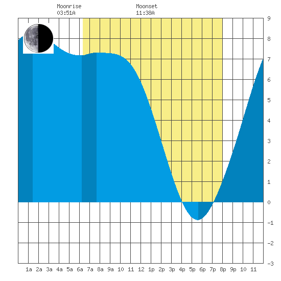 Chuckanut Bay tide chart for Thursday, April 13, 2023
