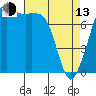 Chuckanut Bay tide chart for Thursday, April 13, 2023