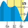 Chuckanut Bay tide chart for Saturday, April 15, 2023