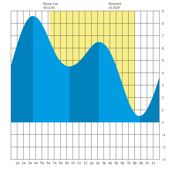 Chuckanut Bay tide chart for Sunday, April 16, 2023
