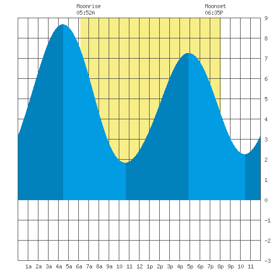 Chuckanut Bay tide chart for Tuesday, April 18, 2023