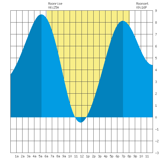 Chuckanut Bay tide chart for Thursday, April 20, 2023