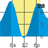 Chuckanut Bay tide chart for Thursday, April 20, 2023