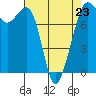 Chuckanut Bay tide chart for Sunday, April 23, 2023