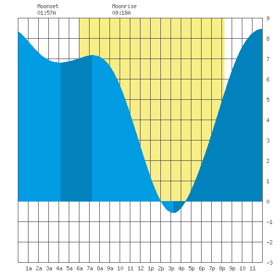 Chuckanut Bay tide chart for Tuesday, April 25, 2023
