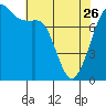 Chuckanut Bay tide chart for Wednesday, April 26, 2023