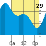 Chuckanut Bay tide chart for Saturday, April 29, 2023