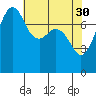 Chuckanut Bay tide chart for Sunday, April 30, 2023