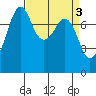 Chuckanut Bay tide chart for Monday, April 3, 2023