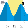Chuckanut Bay tide chart for Wednesday, April 5, 2023