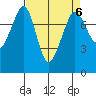 Chuckanut Bay tide chart for Thursday, April 6, 2023