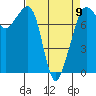 Chuckanut Bay tide chart for Sunday, April 9, 2023