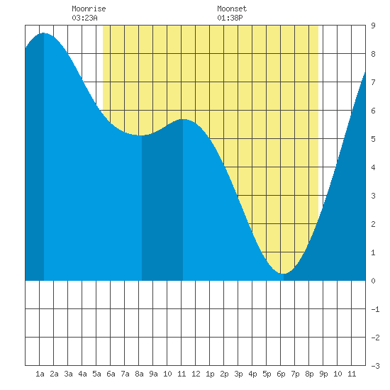 Chuckanut Bay tide chart for Saturday, May 13, 2023