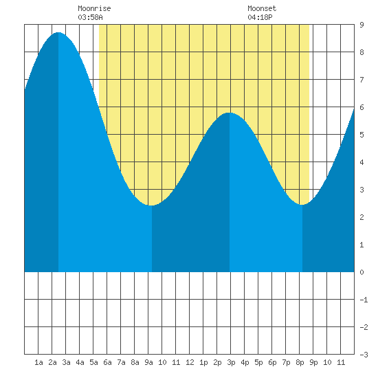 Chuckanut Bay tide chart for Monday, May 15, 2023
