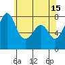 Chuckanut Bay tide chart for Monday, May 15, 2023