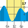 Chuckanut Bay tide chart for Wednesday, May 17, 2023
