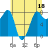 Chuckanut Bay tide chart for Thursday, May 18, 2023